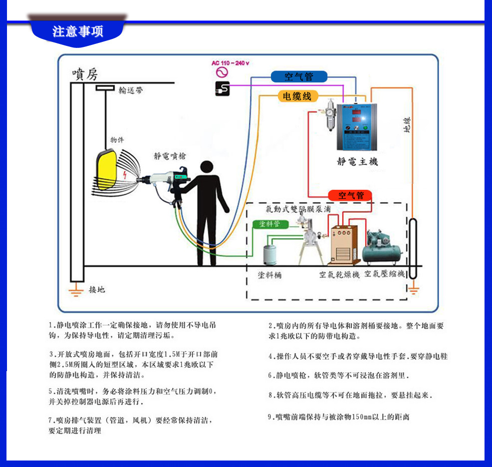 靜電噴槍容產品優點