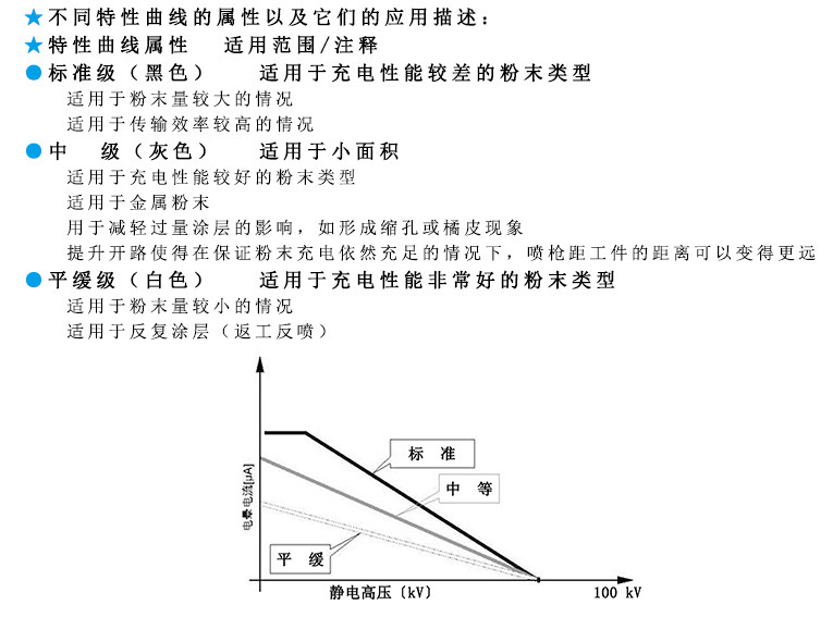 家具自動噴漆涂裝產線