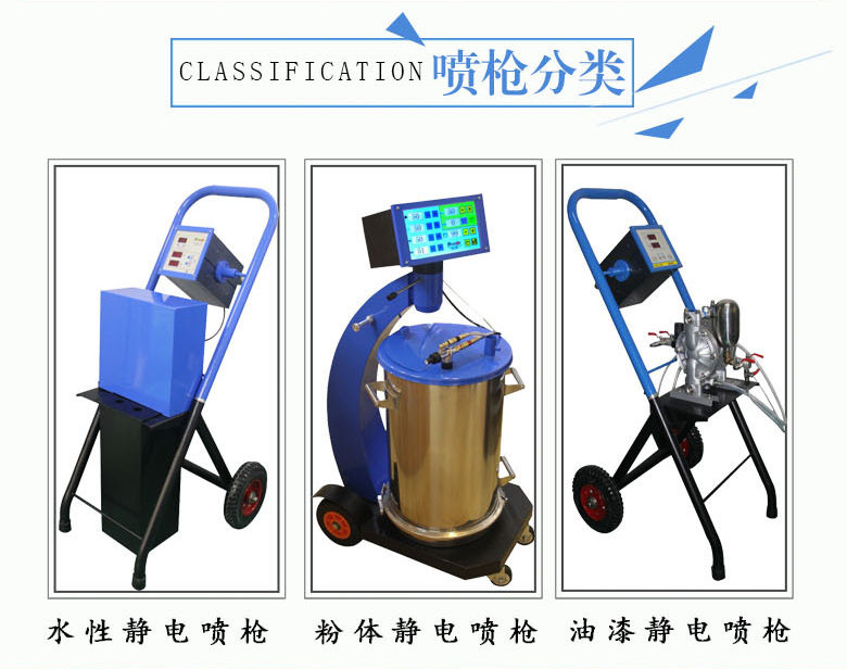 博士達靜電噴槍分類