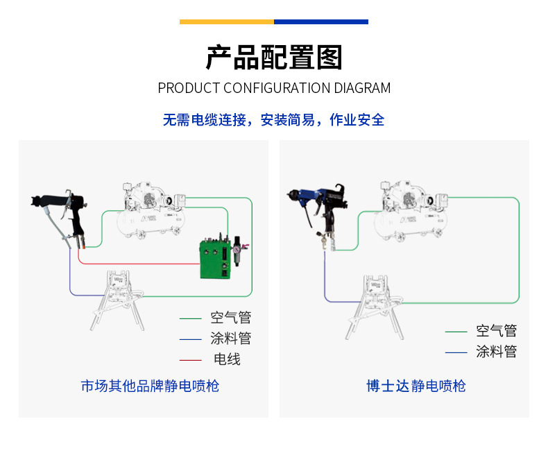 博士達(dá)靜電噴槍產(chǎn)品配置圖
