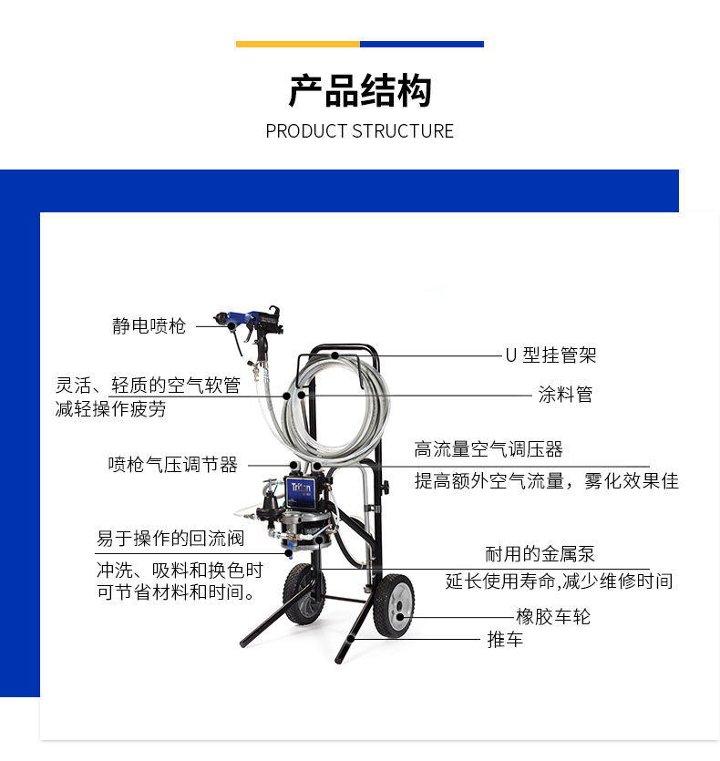 靜電噴槍產(chǎn)品結(jié)構(gòu)